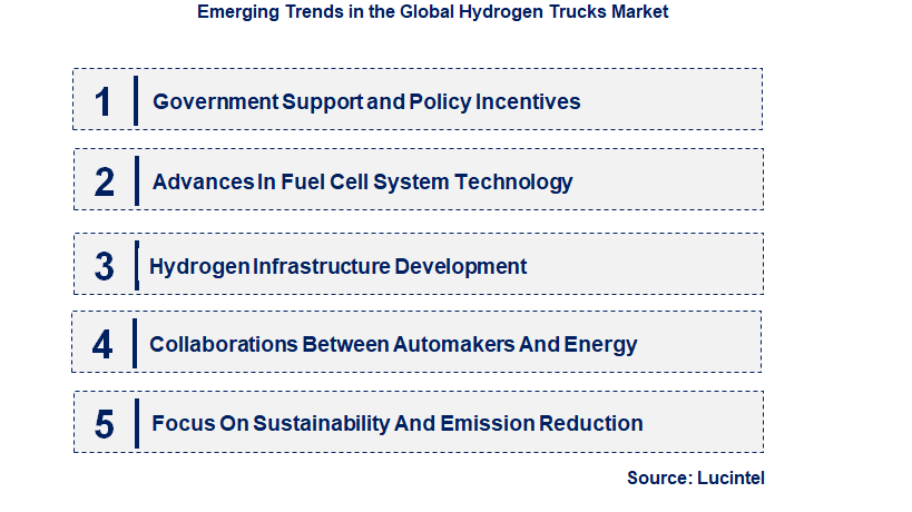 Emerging Trends in the Hydrogen Trucks Market